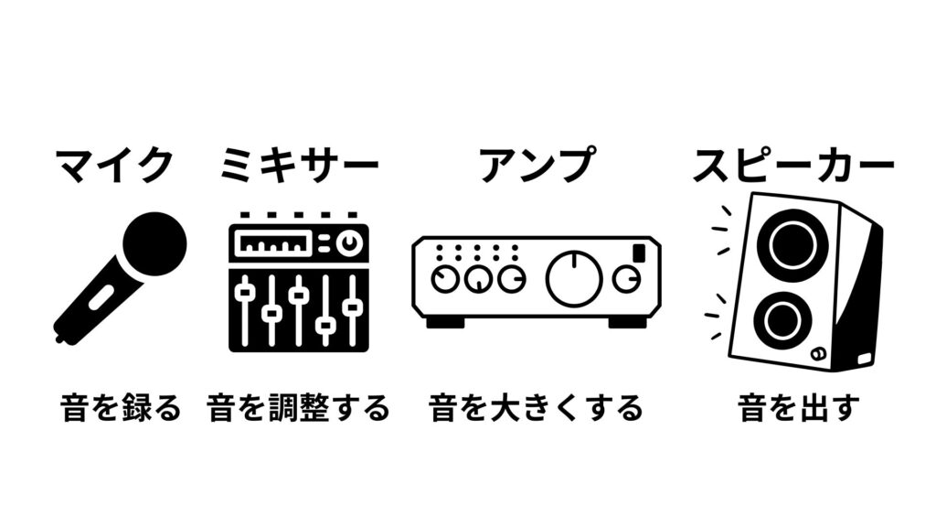 信号の流れを理解する：音の旅の道筋